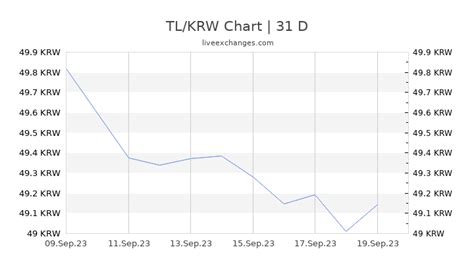 3000krw|3000 krw to ngn.